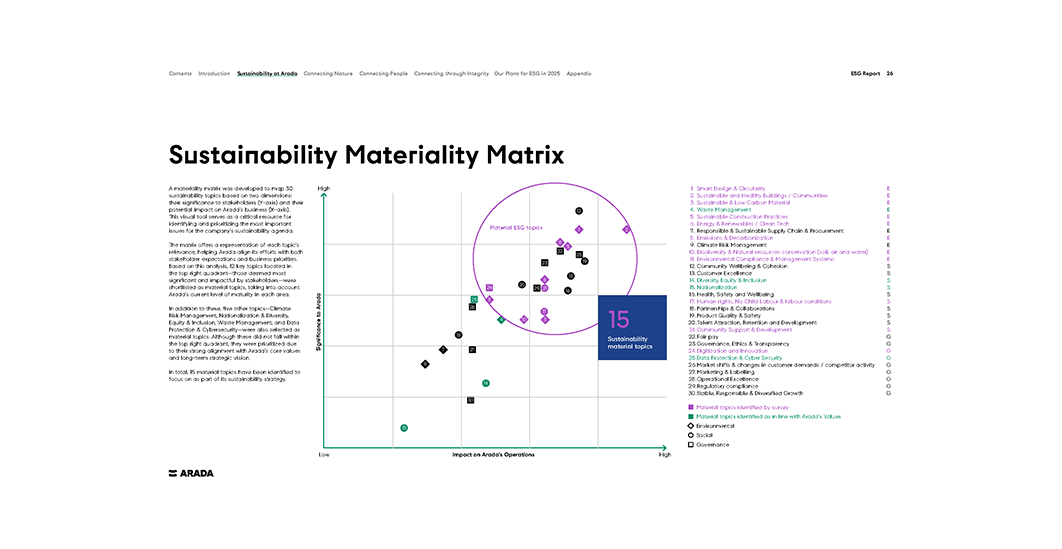 Sustainability Materiality Assessment Exercise