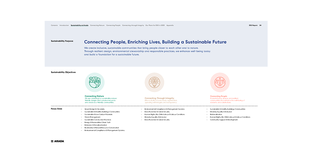 Sustainability Framework